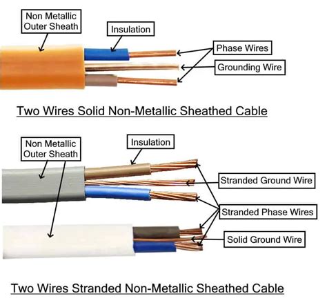 sheathed vs unsheathed cable